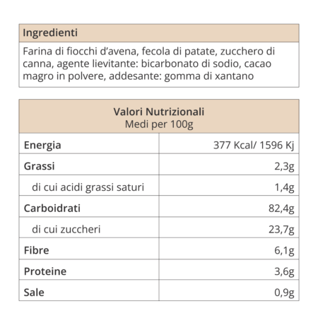 Tabella Nutrizionali_Pancakes