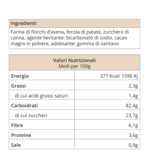 preparato per pancakes